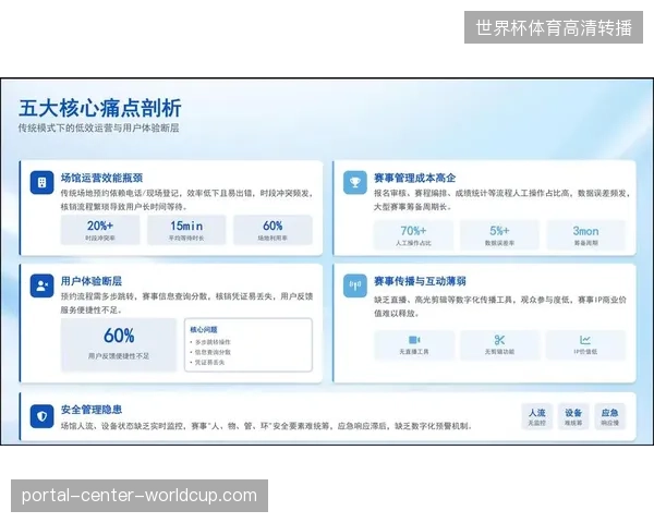 场馆配套设施投入增长30%但产出平平，赛事运营方如何应对赞助权益的价值折损？